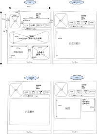 ページ構造設計
